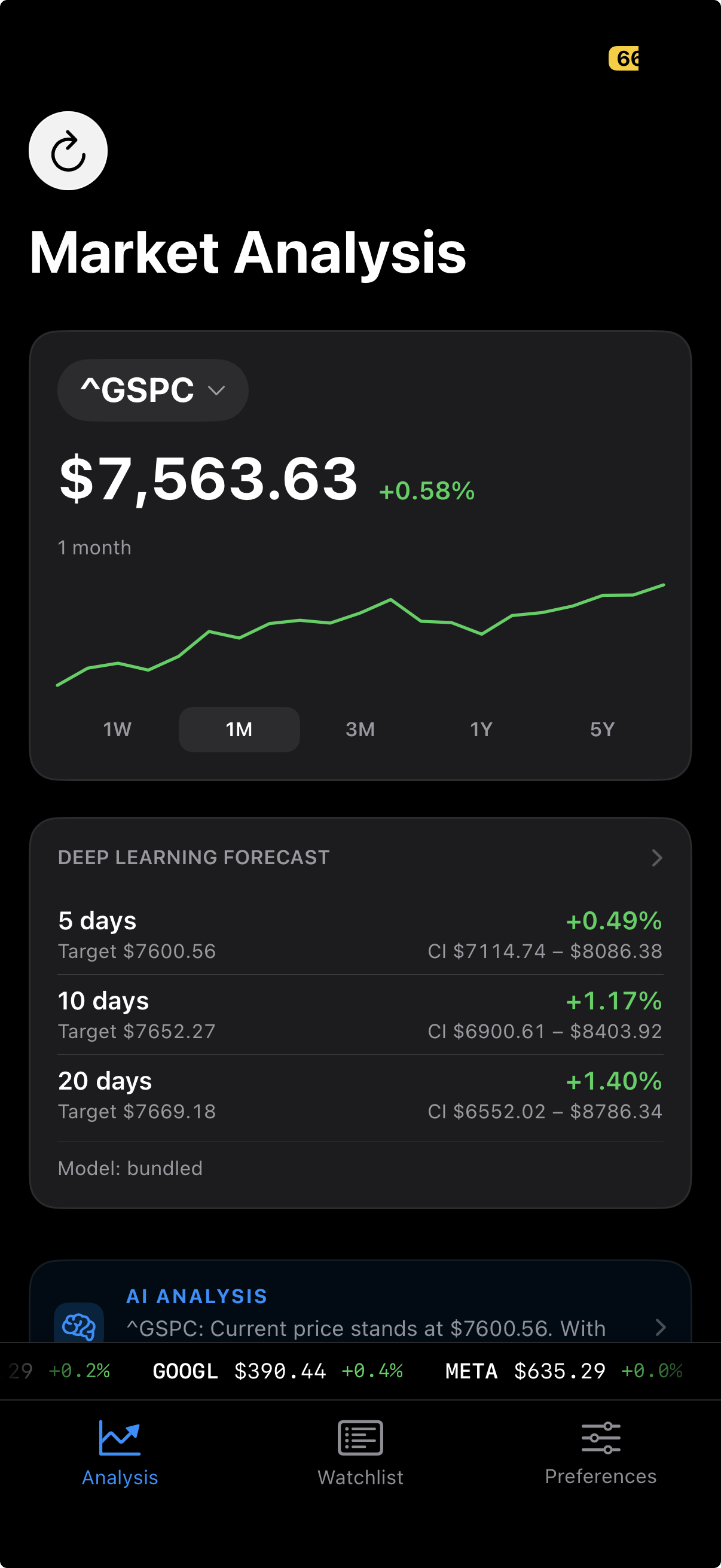 Sell in May market analysis screen